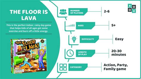 The Floor Is Lava: Rules and How to Play .